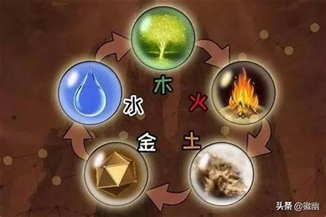 金 五行|浅析五行中的金到底是什么？